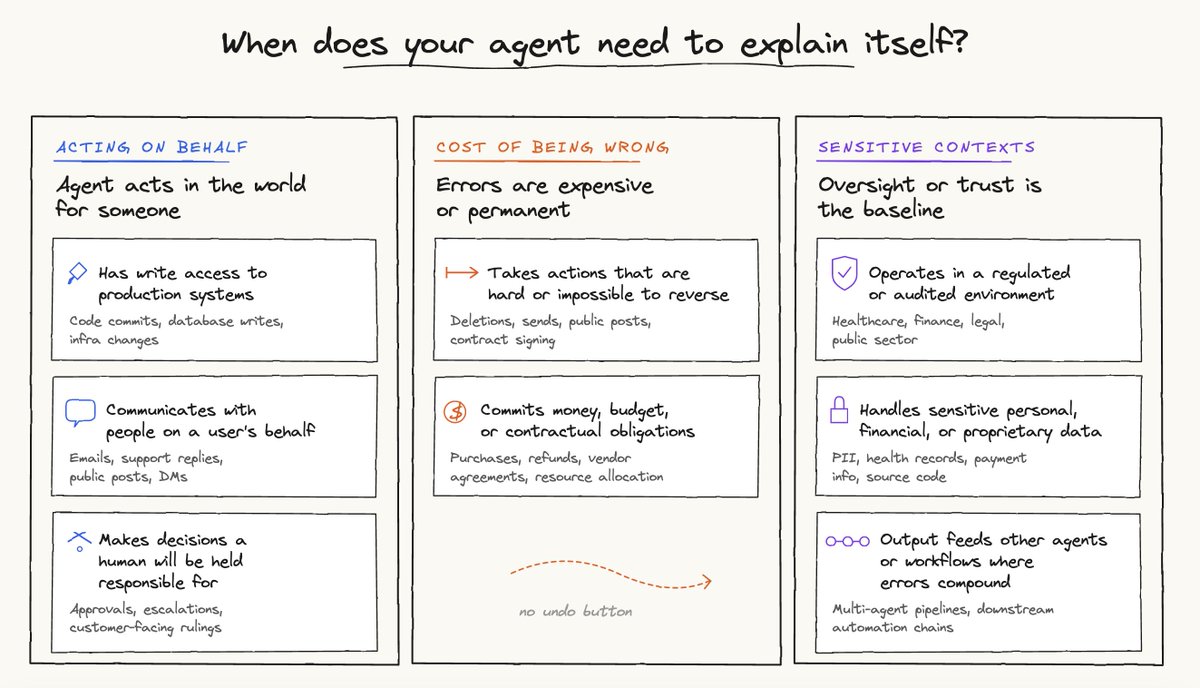 When does your agent need to explain itself?