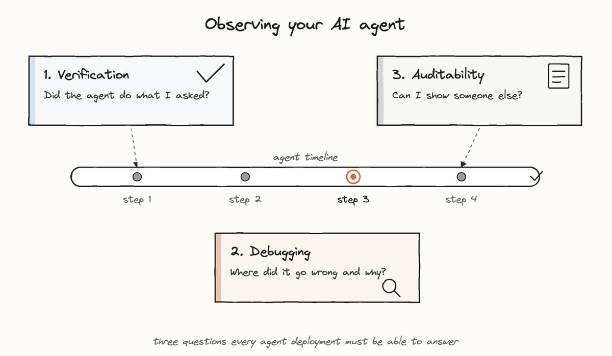 Observing your AI agent