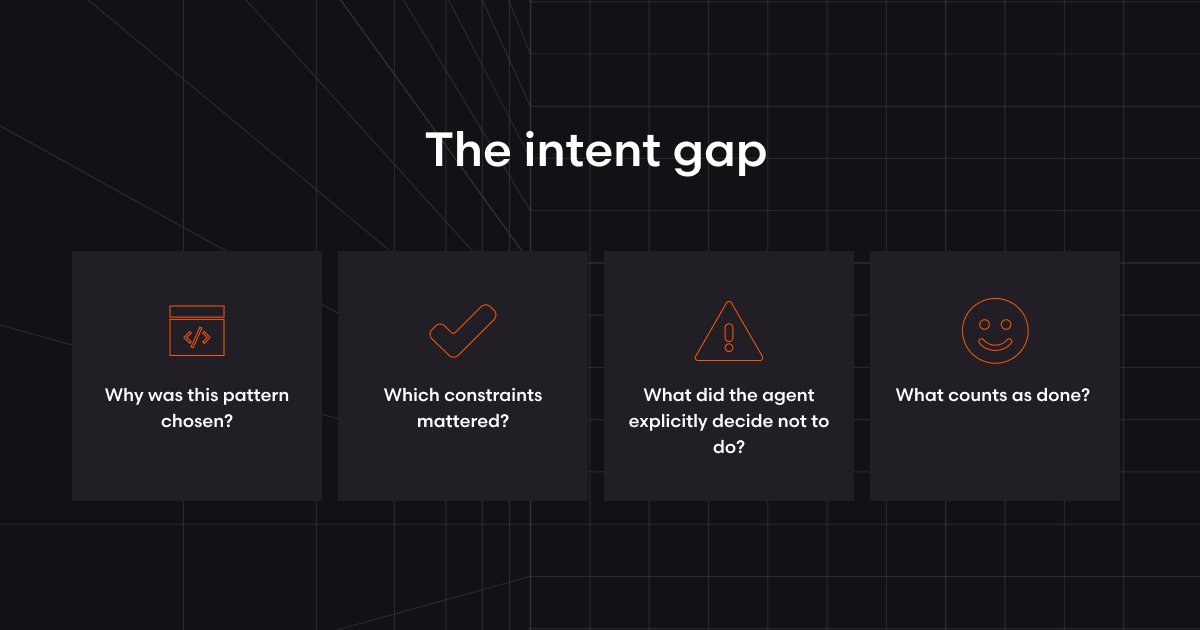 The intent gap