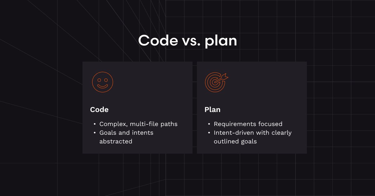 Code vs. plan