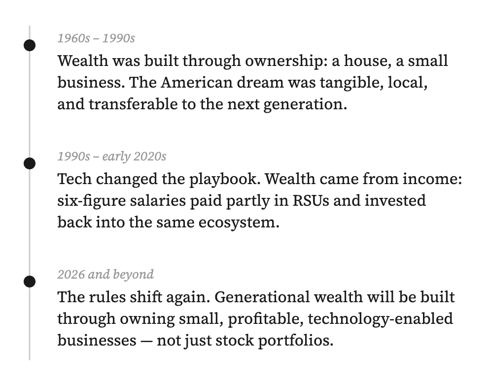 Wealth Creation: then and now